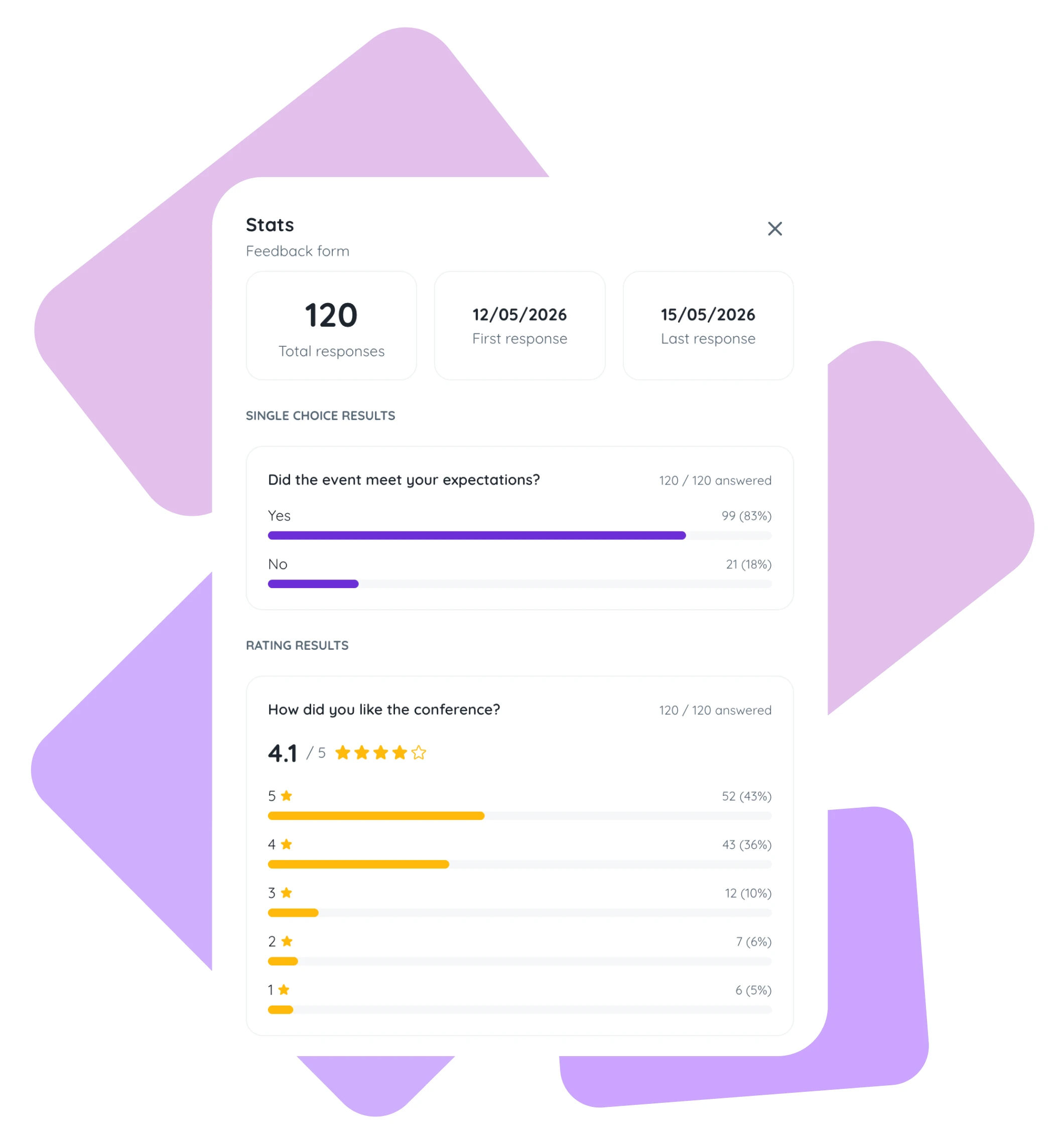 Confi admin portal form stats view showing aggregate response charts per question with a response count badge and export button